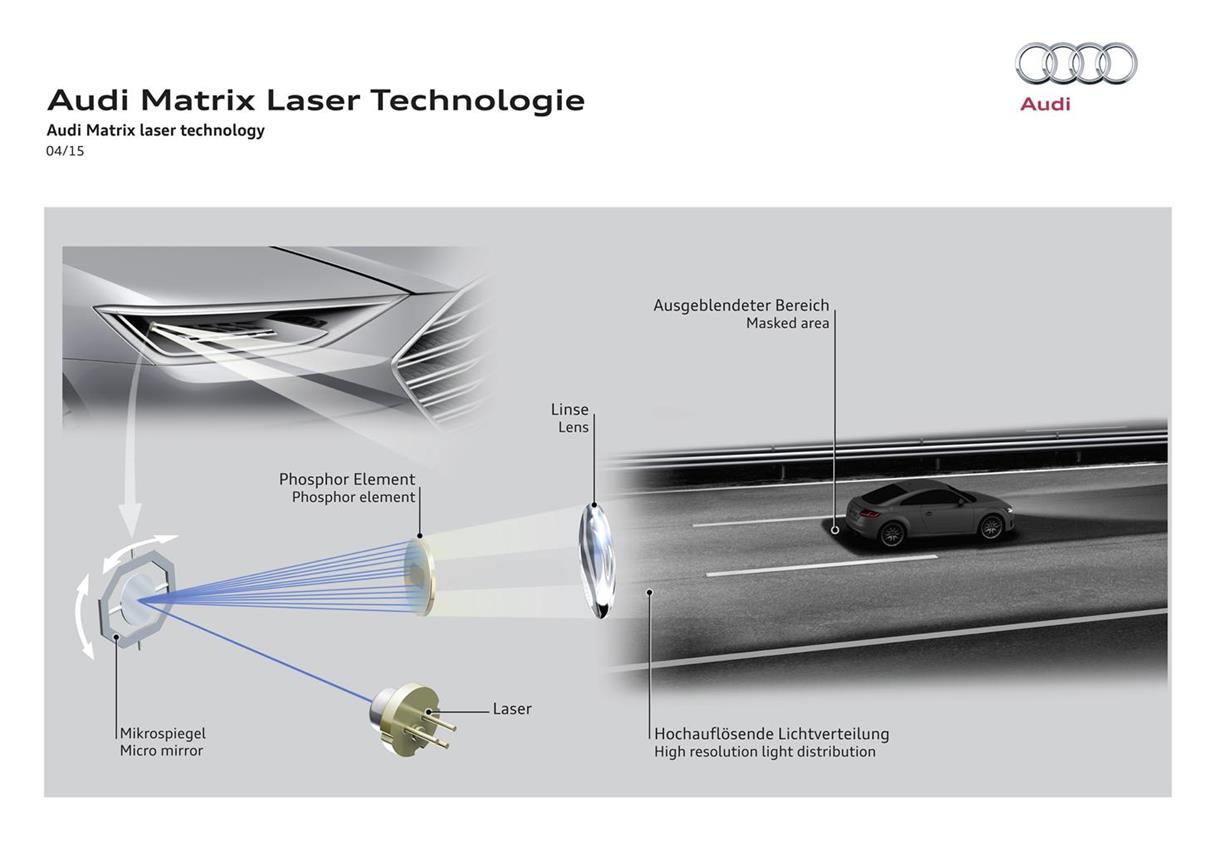 Matrix Laser di Audi: nuova tecnologia di illuminazione stradale - image 005848-000046781 on https://motori.net