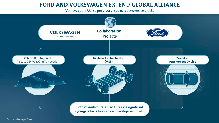 Il dirigibile Goodyear ritorna in Europa - image Alleanza-VW-Ford on https://motori.net