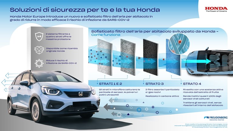 Nuovo filtro dell'aria Honda anti-SARS-COV-2 - image honda-filtro-dell-aria on https://motori.net
