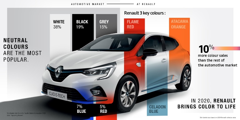 Renault colora il mondo - image Story-Renault-colours-the-world on https://motori.net