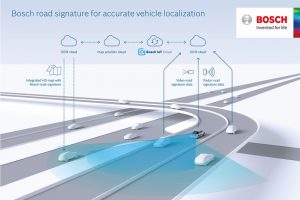 Swarm intelligence per la guida autonoma