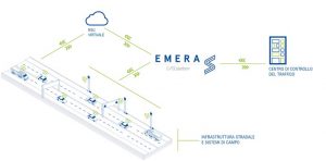 La mobilità di domani? Intelligente e connessa