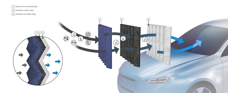 Suzuki Solutions: 48 mesi con 3 tagliandi in omaggio - image Bosch-filtro on https://motori.net