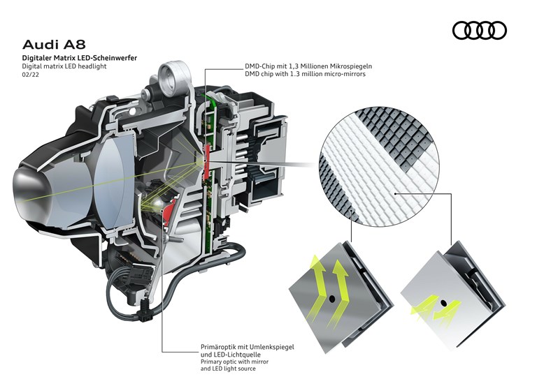 Porsche studia il sedile su misura - image Audi-LED-Digital-Matrix on https://motori.net